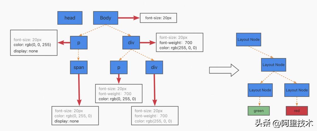 深入浏览器内部性能优化,谷歌浏览器网站性能优化