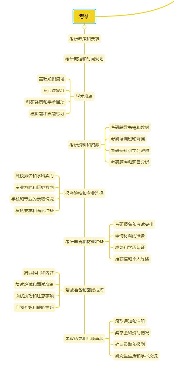 应届生职场攻略,我的职场攻略日记