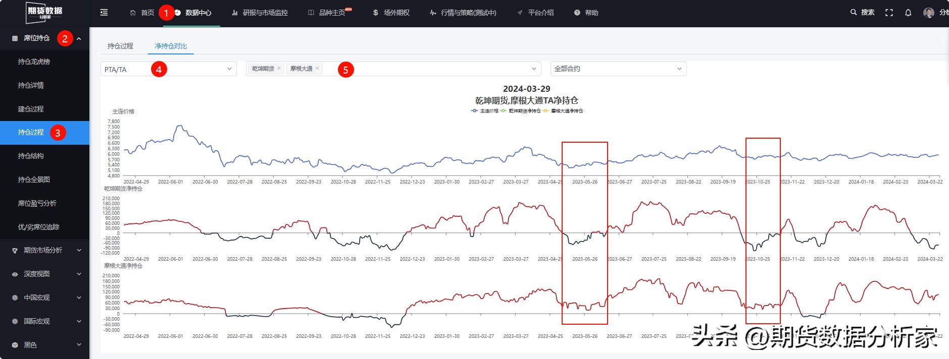 期货分析基差,期货分析家
