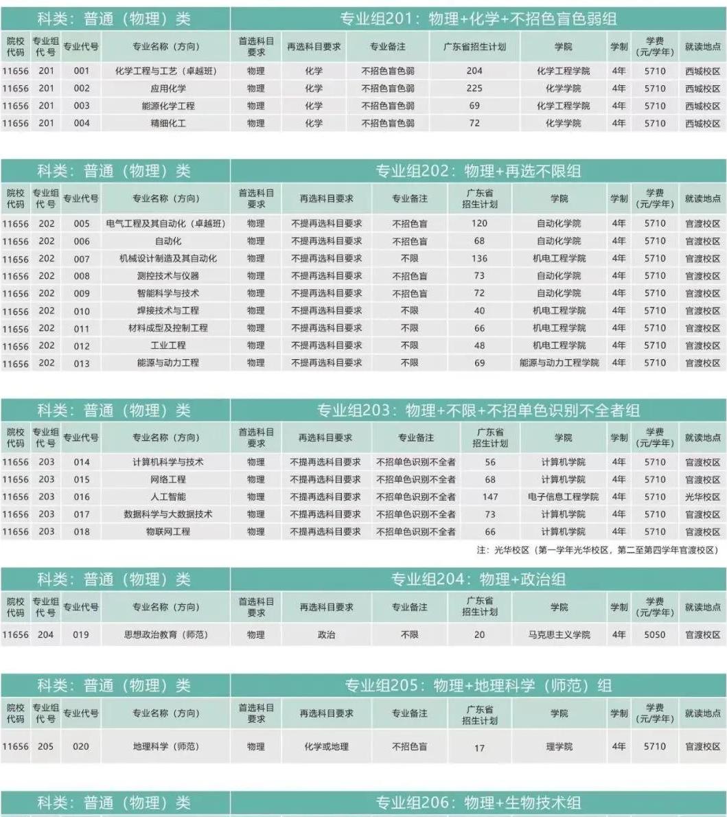 广东石油化工学院就业前景怎么样,广东石油化工学院就业前景