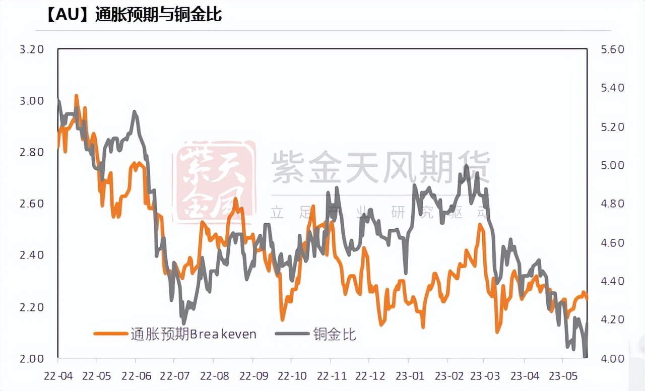 黄金最新支持率分析,黄金攀升到高位后的发展