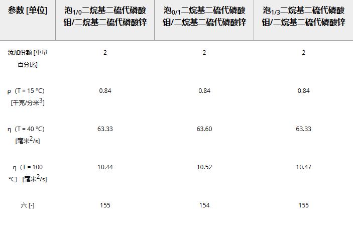 类金刚石碳(DLC)涂层上含锌、钼、硫和磷反应层的形成机理