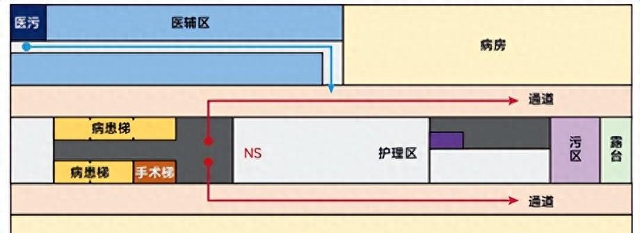 医院医疗管理架构图,一级综合医院架构图
