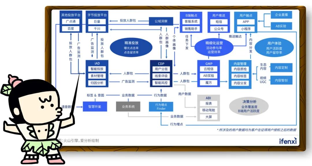 抖音上为什么小红心不能点多,抖音点了小红心的视频找不到了