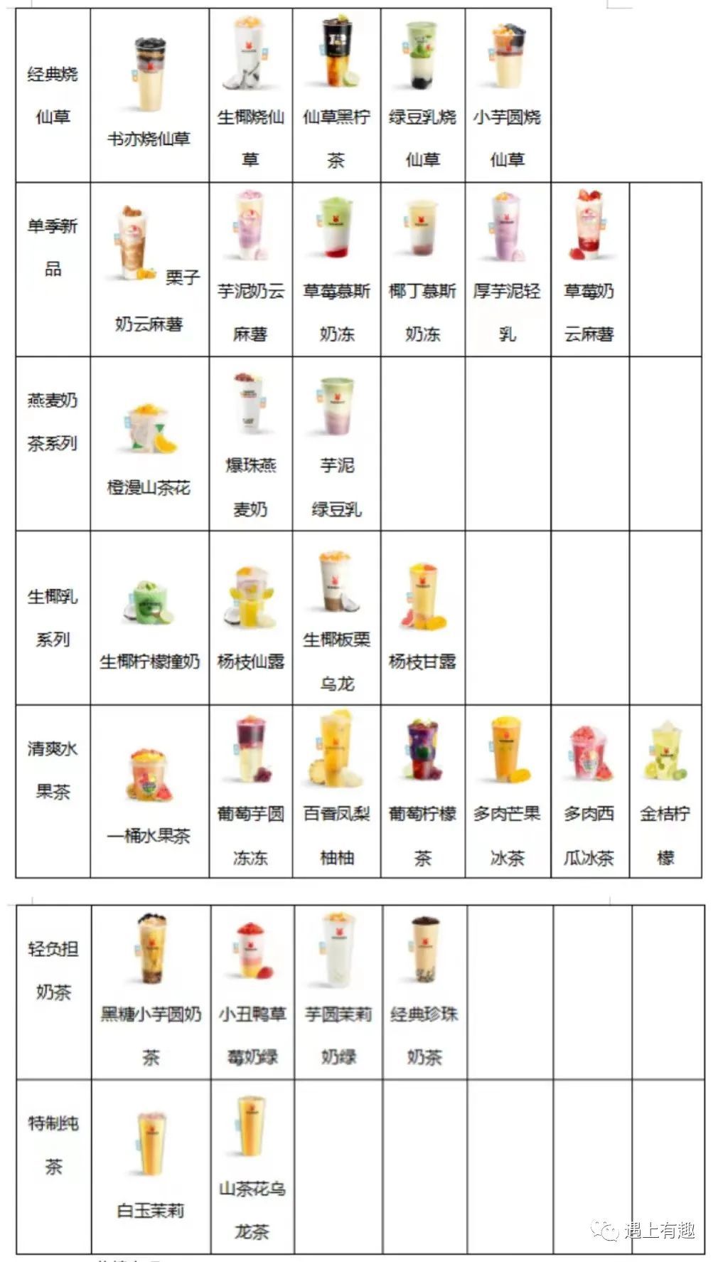 蜜雪冰城奶茶利润分析,分析蜜雪冰城营销成功的原因
