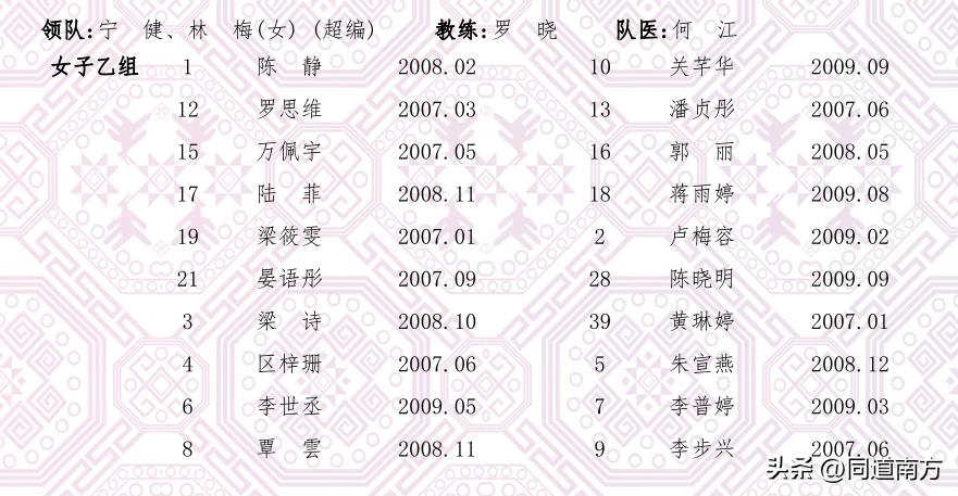 广西区运会400米决赛,广西区运会分组