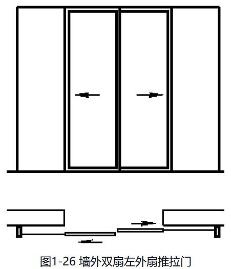 铝合金门窗规格型号分类,铝合金门窗分类有哪些