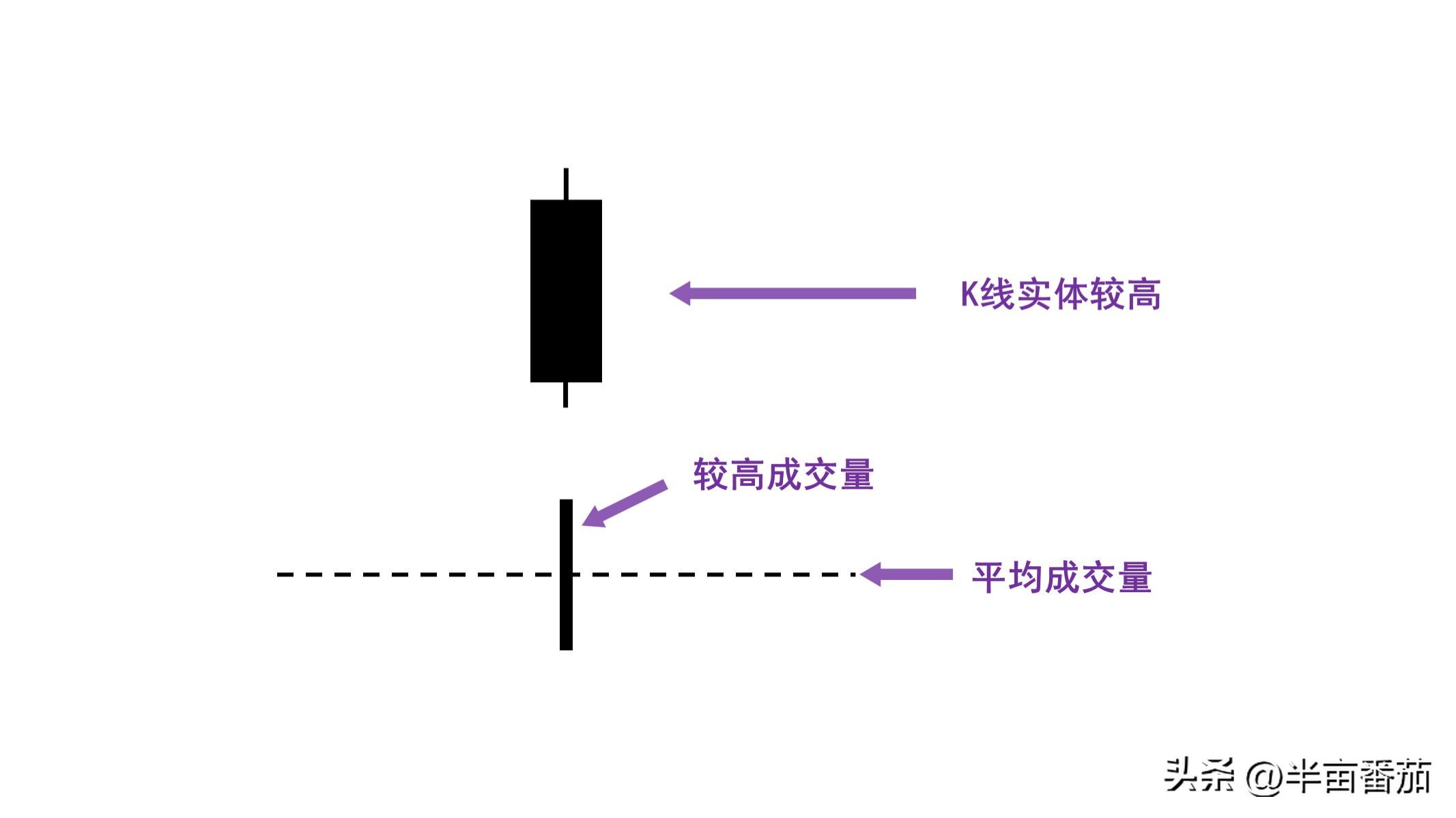 阅读量分析的几个方面,阅读量整体数据