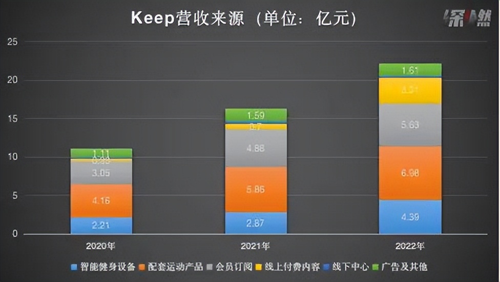 keep数据同步慢,keep市场概况