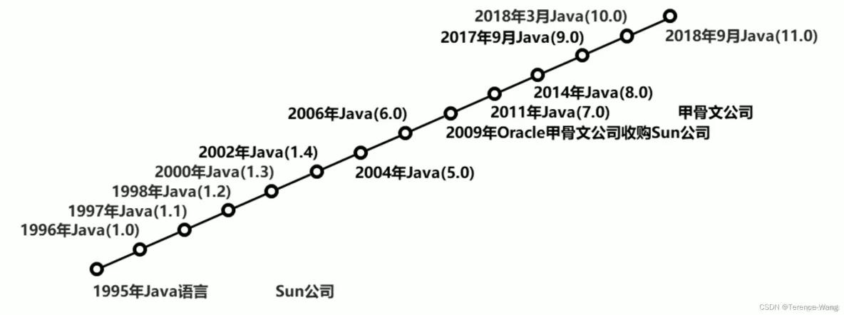 信狮教育java概述,java程序员概述