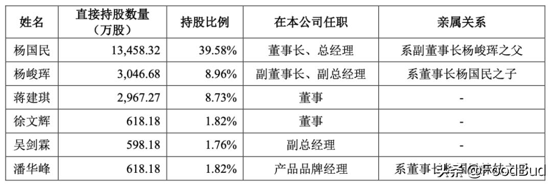 老娘舅拟在沪市主板上市,老娘舅上市行情