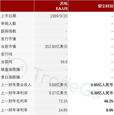 《足球大师》的开发商「望尘科技」递表港交所