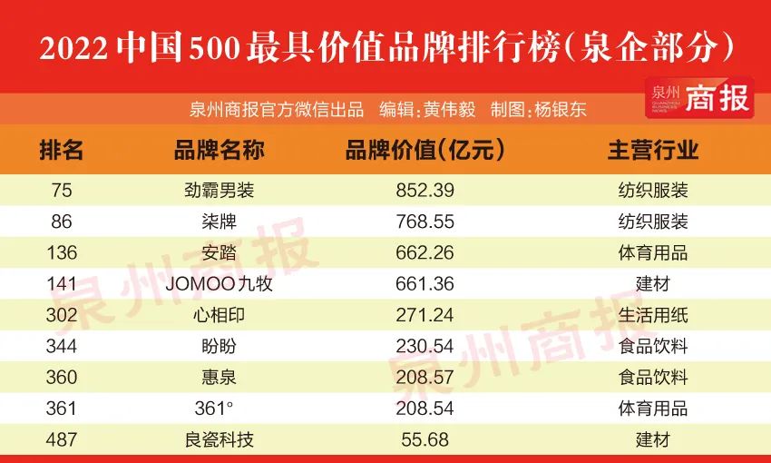 柒牌劲霸和九牧哪个好,七匹狼劲霸和九牧哪个好