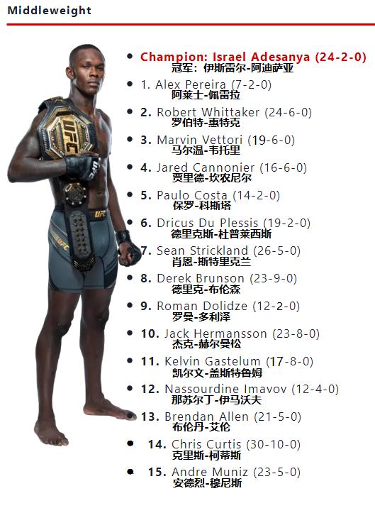 ufc各量级9月最新排名,ufc各量级最新排行榜