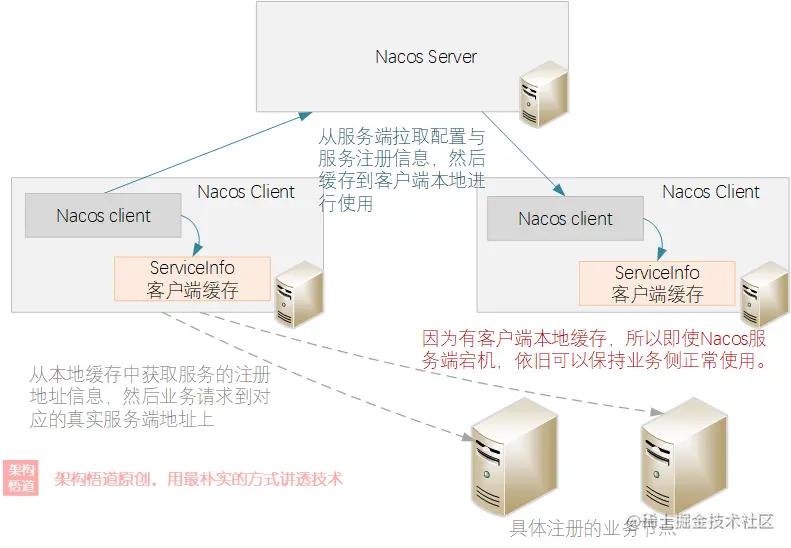 如何解决高并发高缓存,无处不在的缓存高并发系统的法宝