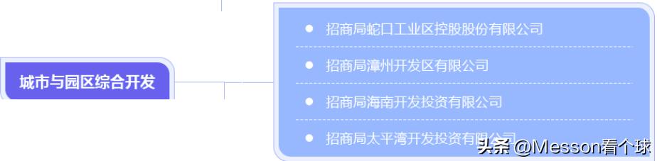 招商局集团拥有的两家500强,招商局集团央企排名2018