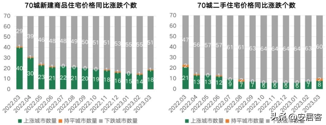 2018年8月70个城市房价走势如何,2019年3月341个城市房价排行