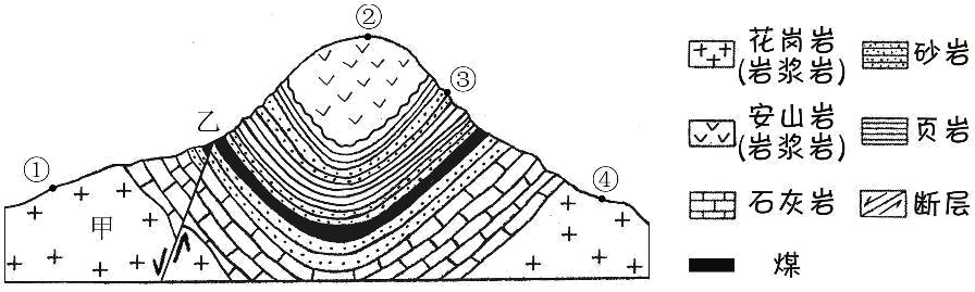 七年级上册地理基础选择题汇编,专题突破七年级理科综合模拟题
