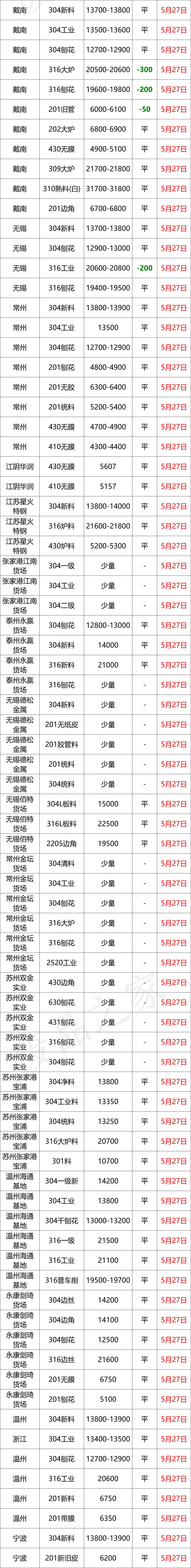 2020年7月12日废不锈钢价格是多少,废不锈钢今日价格一览表