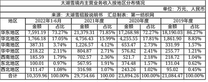 大染坊中的佼佼者,大染坊中国企业
