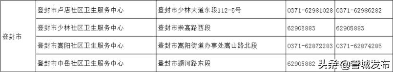 请查收！郑州18家医院就诊指南、市定点救治医院热线（附全市社区卫生服务中心联系方式）