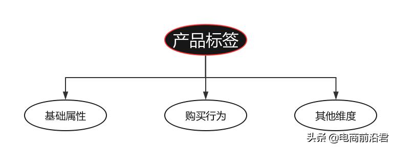 利用竞品标签打造小爆款,淘宝打造爆款的操作注意事项