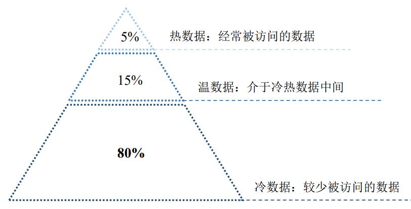 国产的蓝光存储设备能算信创产品吗?