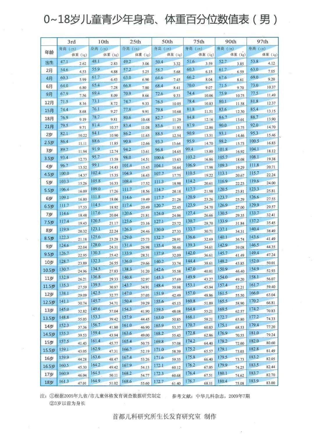 中医怎样调理让孩子长高,中医按摩小孩长高方法