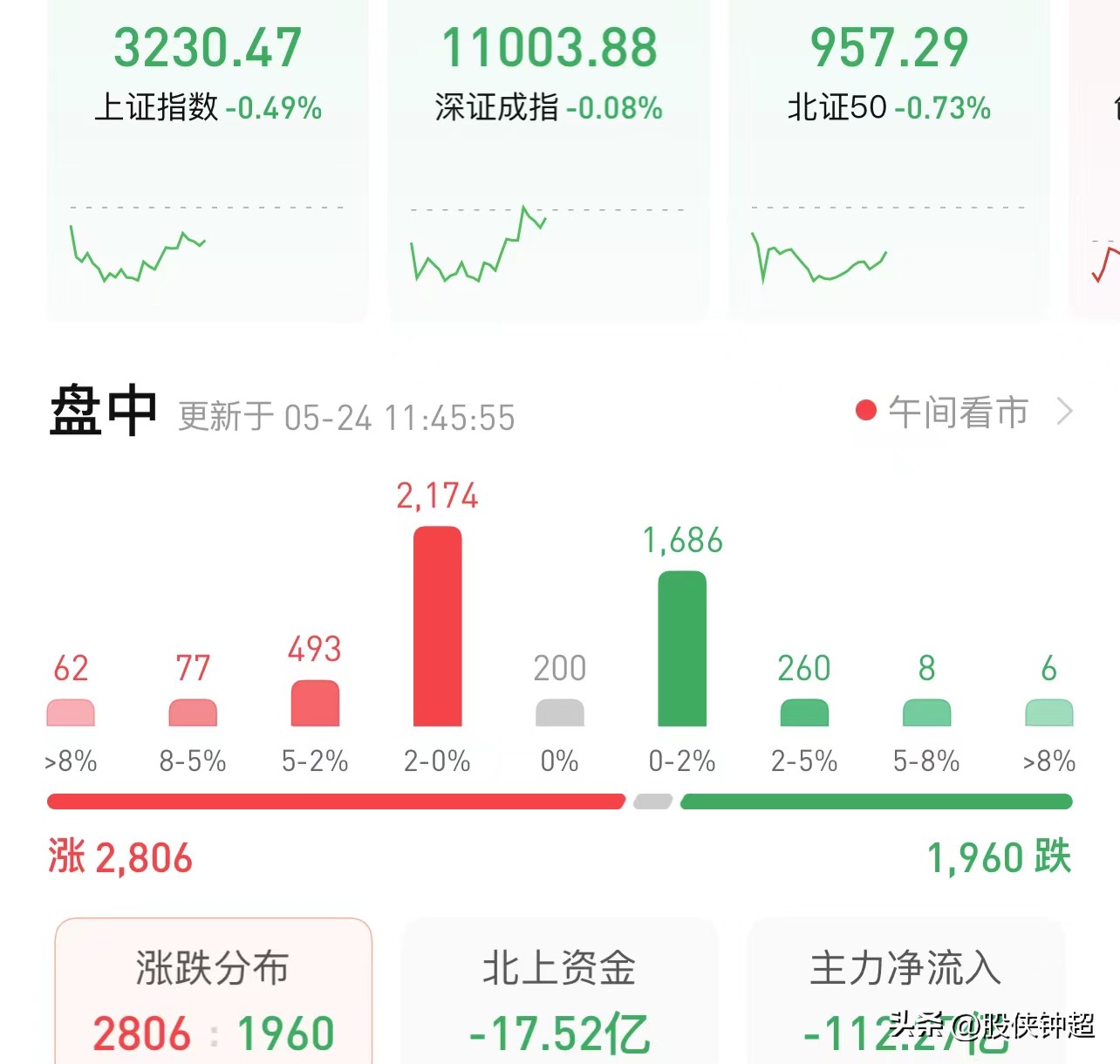 a股为什么一周可以跌五天,a股这次大跌到底因为什么