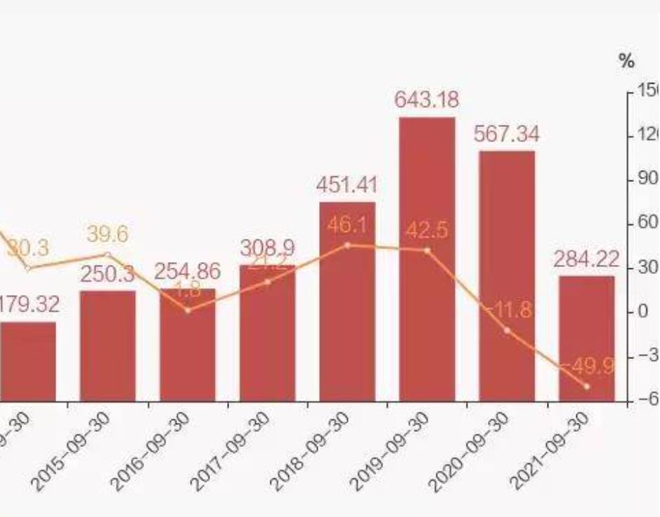 欠债2600亿，当街痛哭！给员工送宝马的河北首富，如今彻底怂了
