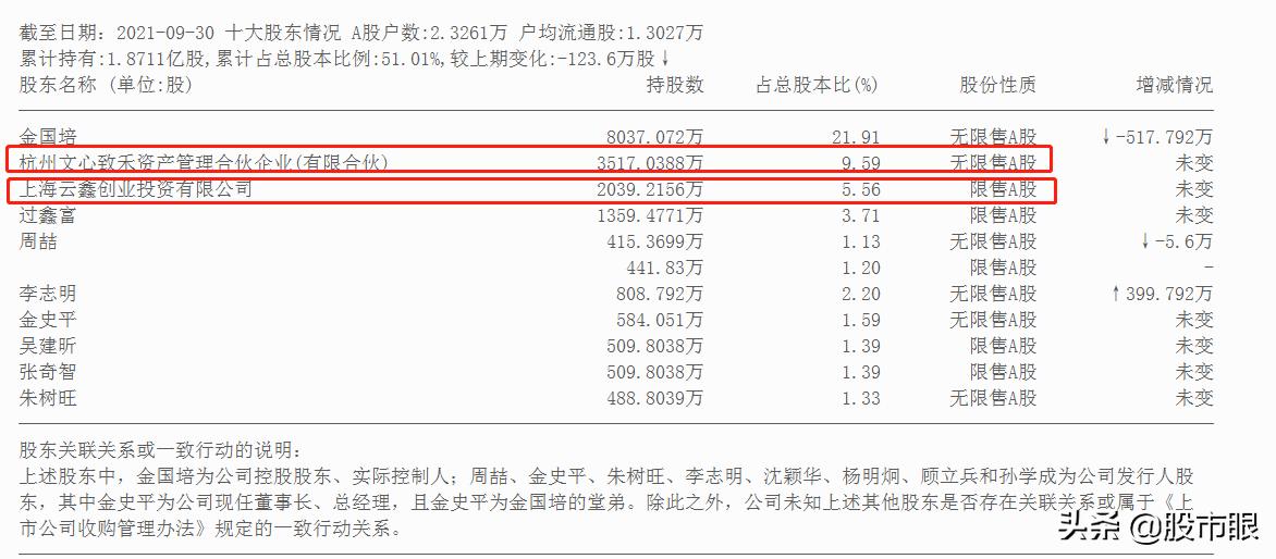 603918金桥信息明天的走势怎样,10只牛股