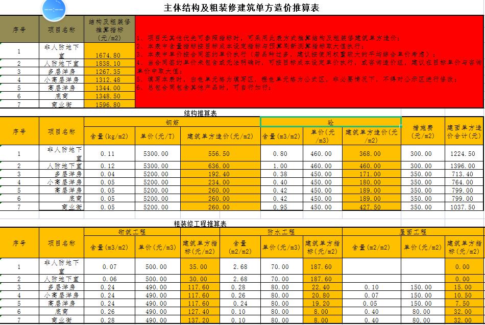 工程造价手工算量详细步骤图解,工程造价算量多久能学会