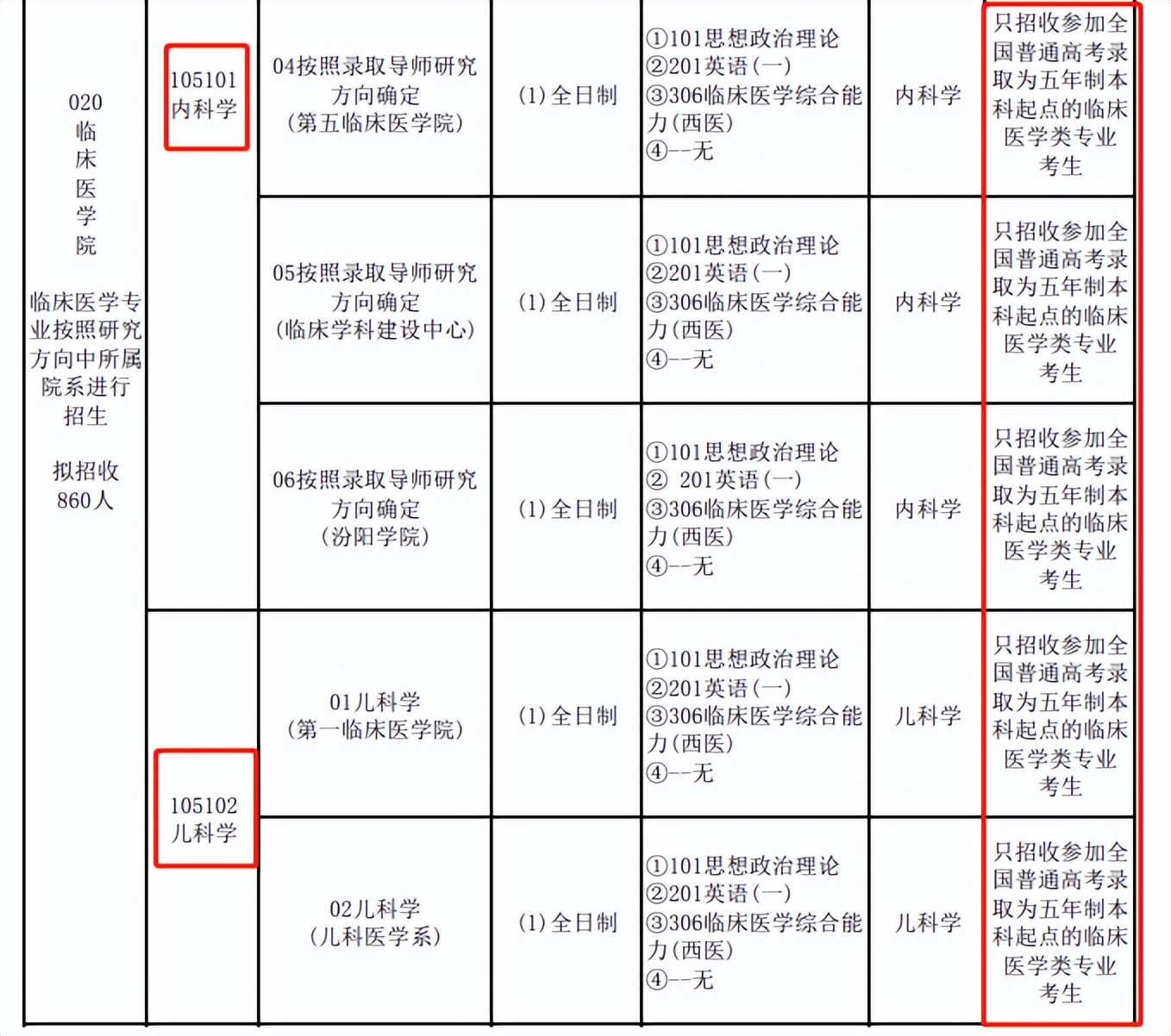 跨考面临的问题有哪些,跨考政策