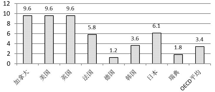吕冰洋:地方税系建设方案——受益性原则