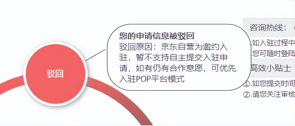 你真的了解连锁经营吗,京东自营专卖店和京东自营旗舰店