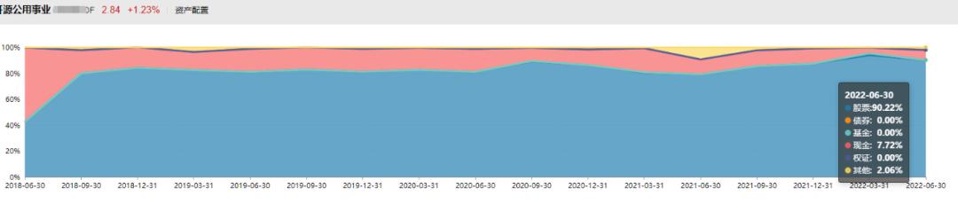 把新能源给落下了，聊聊前海开源公用事业