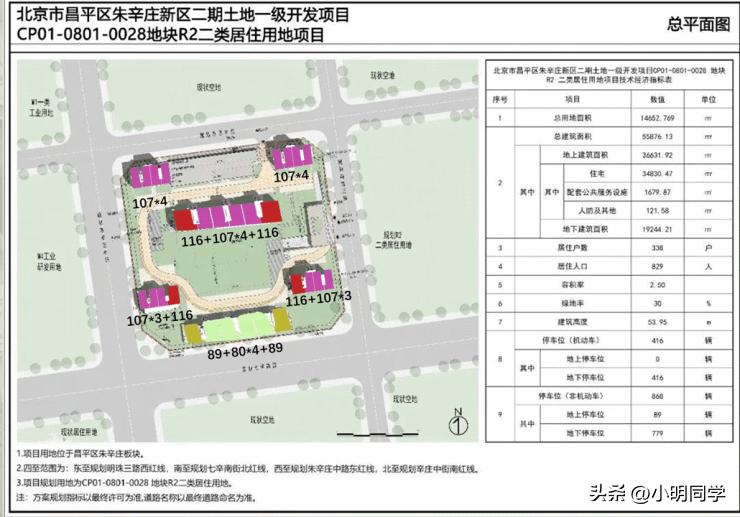 朱辛庄值得推荐新盘,朱辛庄板块值得买吗