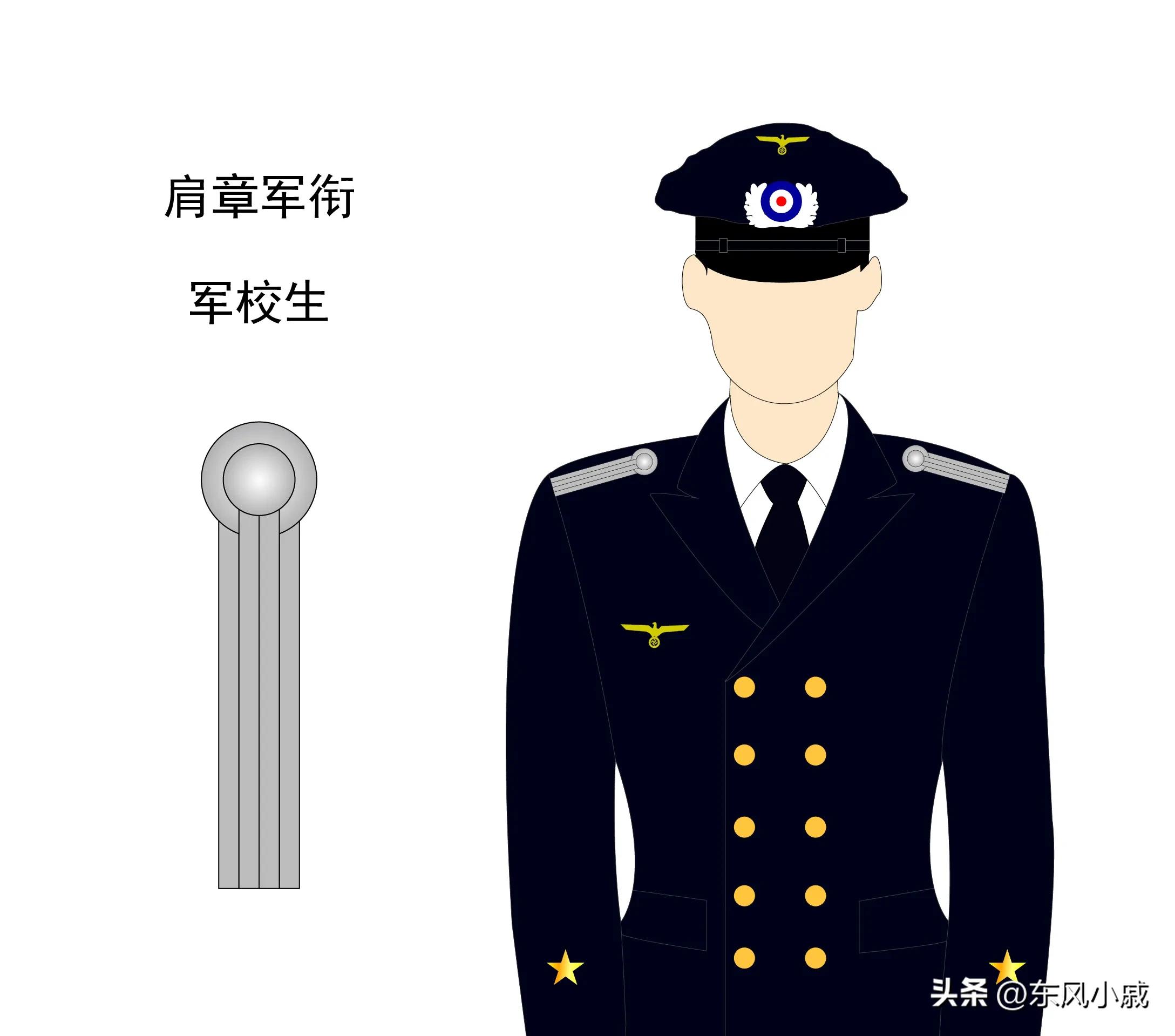 二战德国海军军衔,世界军衔制