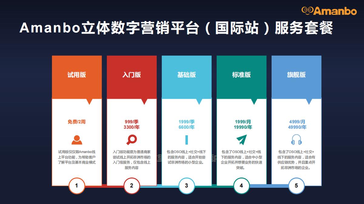 非洲电商平台Amanbo，Amanbo平台怎么样？