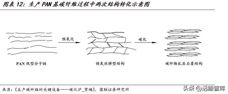 大丝束碳纤维和小丝束碳纤维对比,精功科技全球首条碳纤维生产线