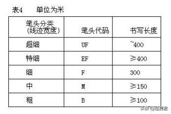 文具成品检验标准怎么写,文具检验的标准有哪些方法