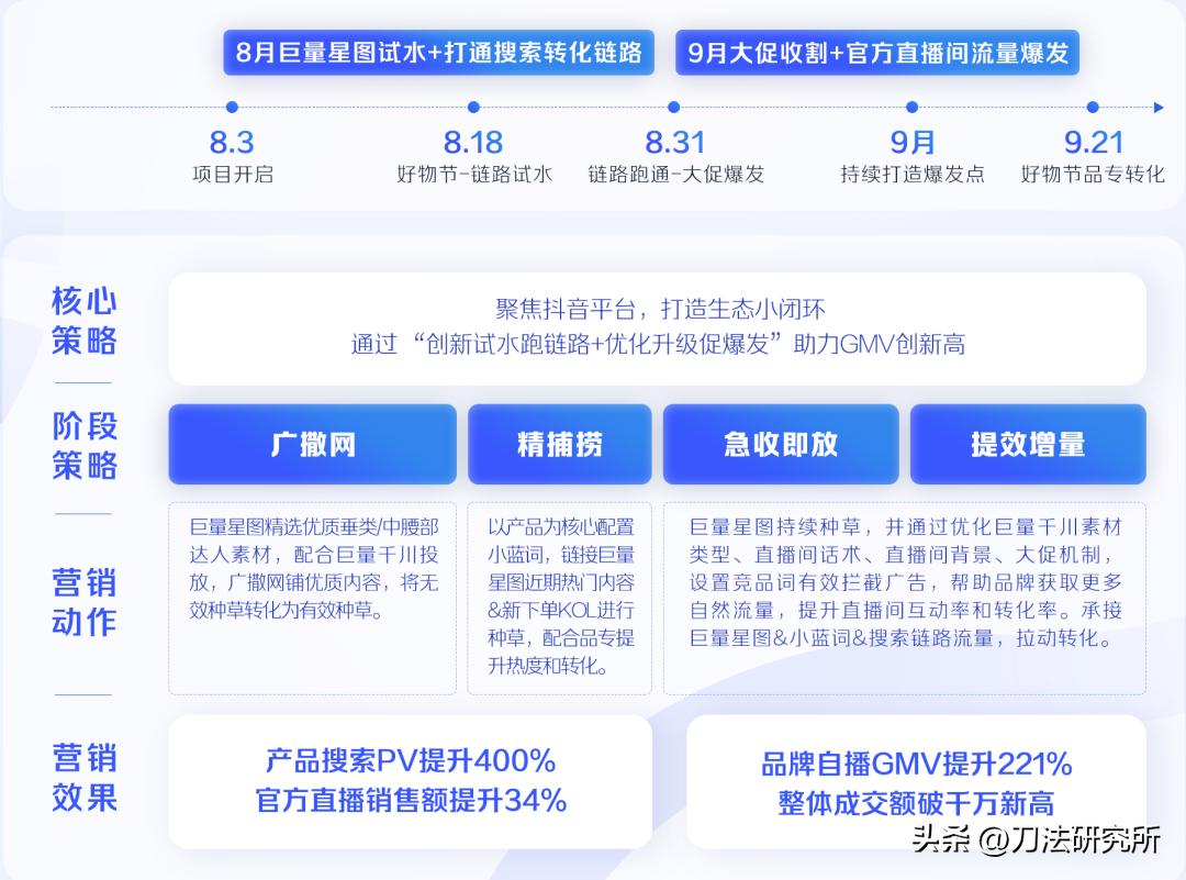 抖音未定级品牌要如何提升,抖音如何提升品牌质量