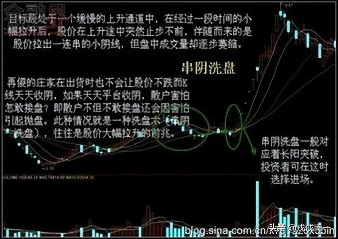 洗盘如果散户洗不掉庄家会怎么办,洗盘的正确方法和技巧