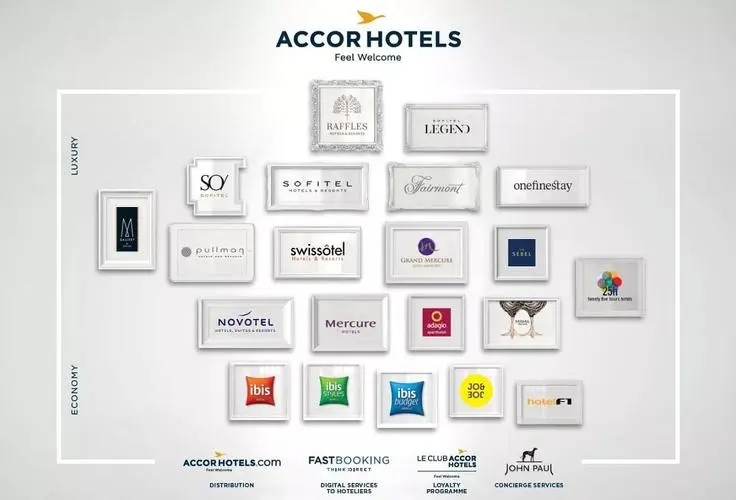 雅高集团旗下品牌,香港雅高集团