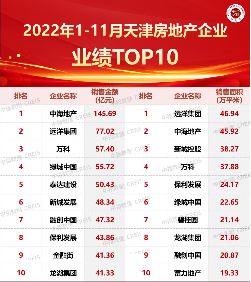 天津房地产2022年走势,2022年天津房地产的发展趋势