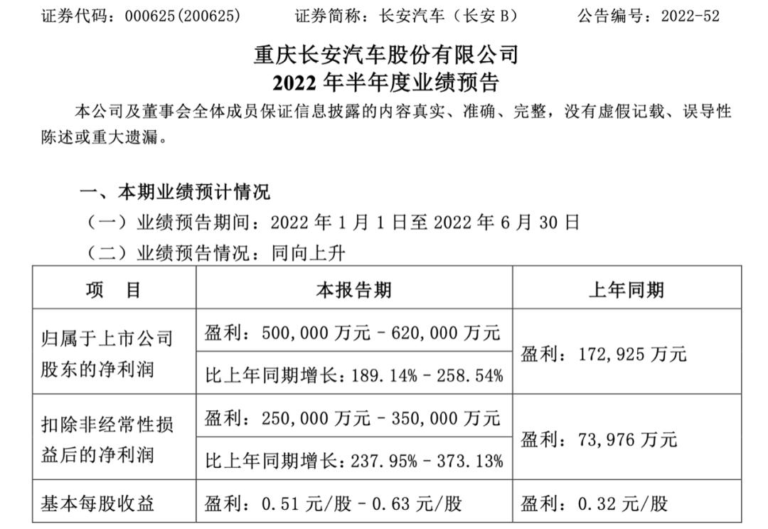 广汽汽车集团最新消息,广汽集团销量下滑