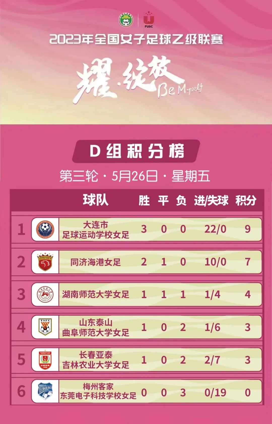 女乙足球联赛争冠,女足女乙联赛2024