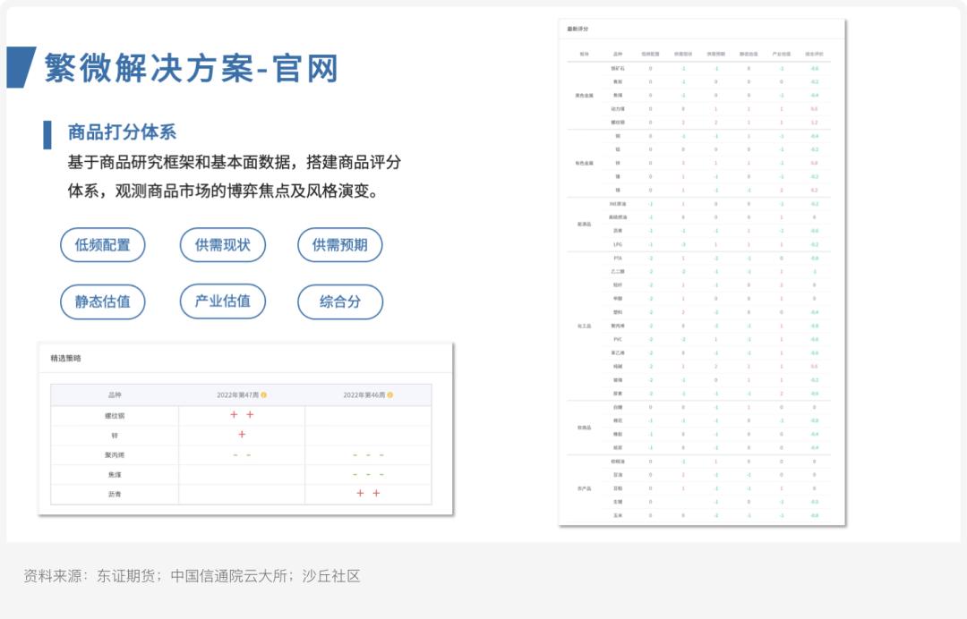 案例研究ㅣ东证期货：繁微智能投研一体化平台建设实践