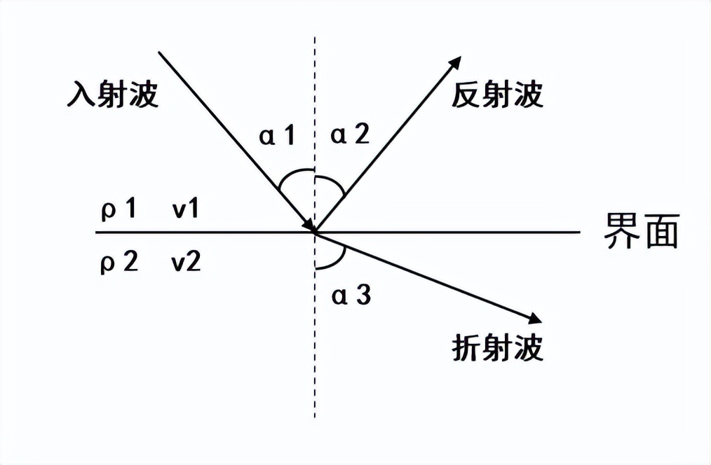 给地球做ct的黑科技,给地球做ct是什么地质术语