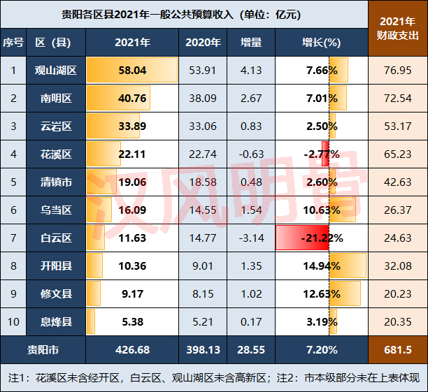 贵阳小关万达怎么样,贵阳小关万达广场整改